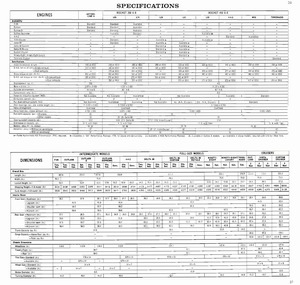 1971 Oldsmobile Dealer SPECS-21.jpg